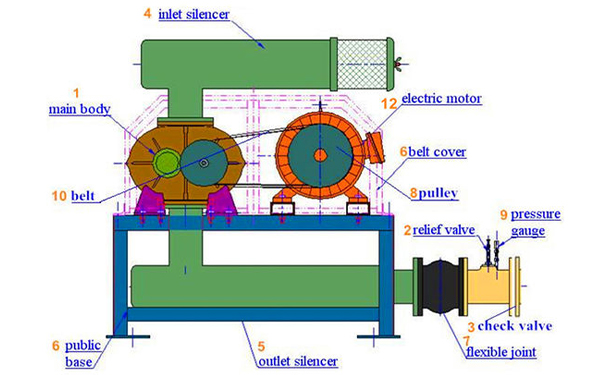 羅茨真空泵能否直接用于高溫物料的真空干燥